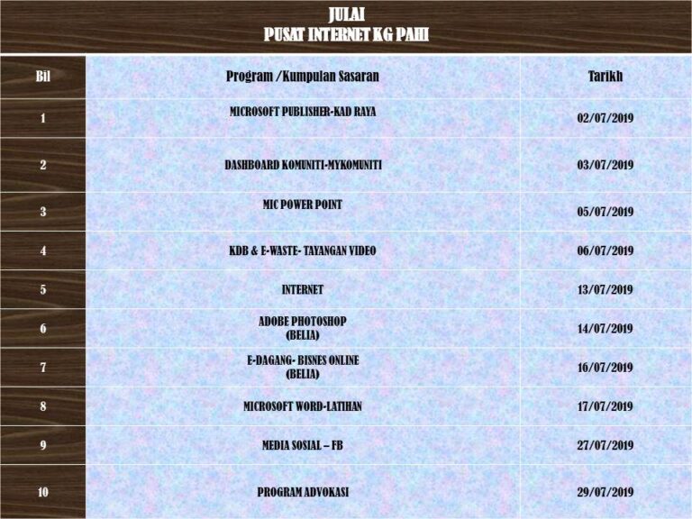 MASTER PLAN PI1M PAHI 2018