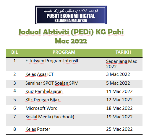 Jadual Aktiviti Mac2022