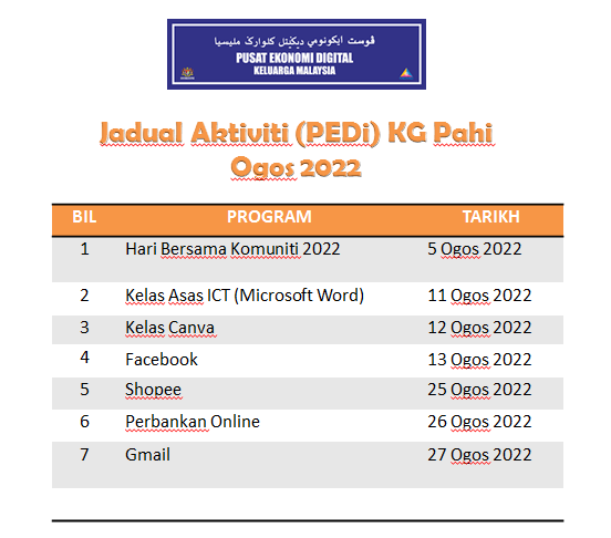 ogos 2022